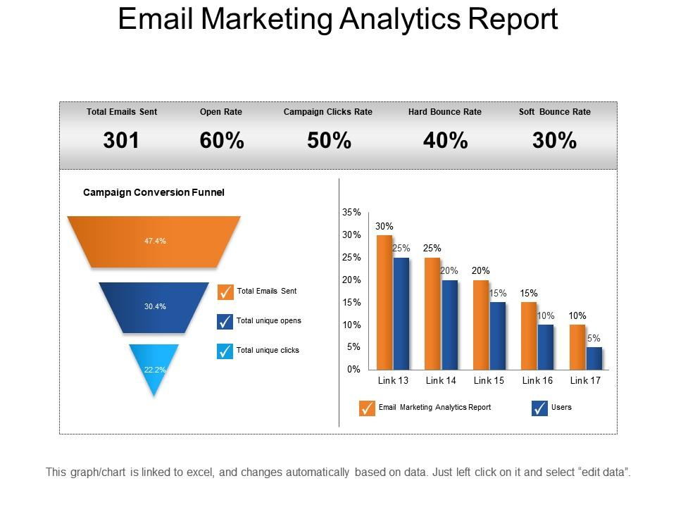 email marketing metrics